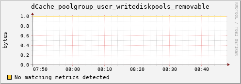 m-fax.grid.sara.nl dCache_poolgroup_user_writediskpools_removable