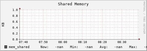 m-fax.grid.sara.nl mem_shared