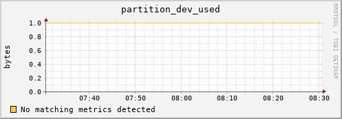 m-fax.grid.sara.nl partition_dev_used