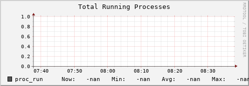 m-fax.grid.sara.nl proc_run