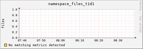 m-fax.grid.sara.nl namespace_files_t1d1