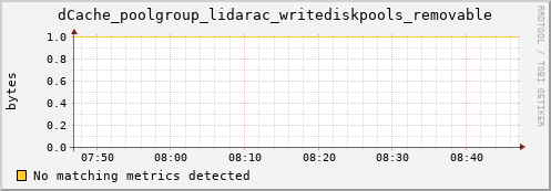 m-fax.grid.sara.nl dCache_poolgroup_lidarac_writediskpools_removable