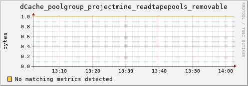 m-fax.grid.sara.nl dCache_poolgroup_projectmine_readtapepools_removable