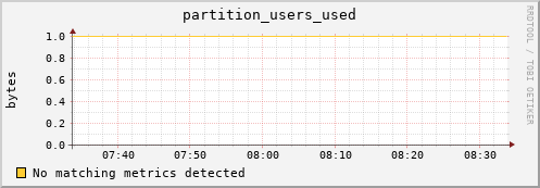 m-fax.grid.sara.nl partition_users_used