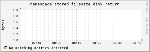 m-fax.grid.sara.nl namespace_stored_filesize_disk_return