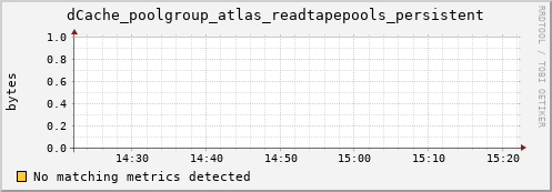 m-fax.grid.sara.nl dCache_poolgroup_atlas_readtapepools_persistent