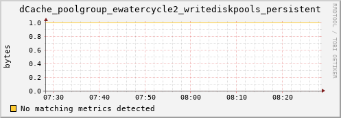 m-fax.grid.sara.nl dCache_poolgroup_ewatercycle2_writediskpools_persistent