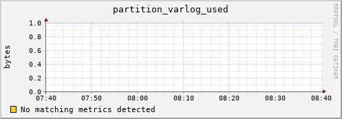 m-fax.grid.sara.nl partition_varlog_used