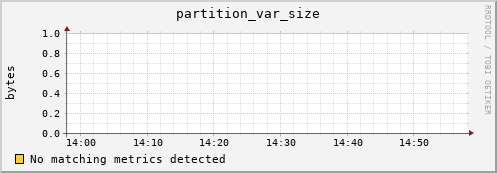 m-fax.grid.sara.nl partition_var_size