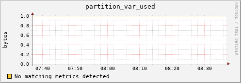 m-fax.grid.sara.nl partition_var_used