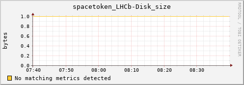 m-fax.grid.sara.nl spacetoken_LHCb-Disk_size