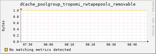 m-fax.grid.sara.nl dCache_poolgroup_tropomi_rwtapepools_removable