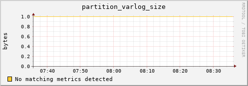 m-fax.grid.sara.nl partition_varlog_size