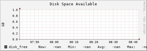 m-fax.grid.sara.nl disk_free