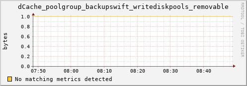 m-fax.grid.sara.nl dCache_poolgroup_backupswift_writediskpools_removable