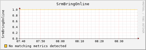 m-fax.grid.sara.nl SrmBringOnline