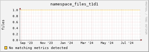 m-fax.grid.sara.nl namespace_files_t1d1