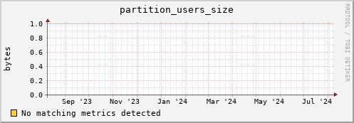 m-fax.grid.sara.nl partition_users_size