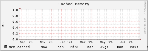 m-fax.grid.sara.nl mem_cached