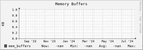 m-fax.grid.sara.nl mem_buffers