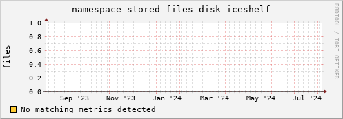 m-fax.grid.sara.nl namespace_stored_files_disk_iceshelf