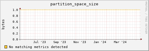 m-fax.grid.sara.nl partition_space_size