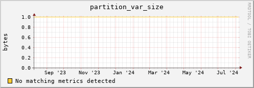 m-fax.grid.sara.nl partition_var_size