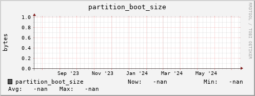 m-fax.grid.sara.nl partition_boot_size