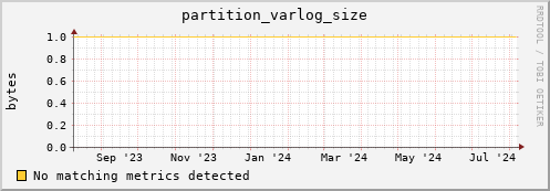 m-fax.grid.sara.nl partition_varlog_size
