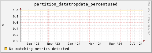 m-fax.grid.sara.nl partition_datatropdata_percentused