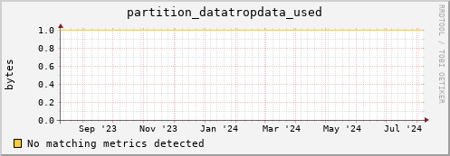 m-fax.grid.sara.nl partition_datatropdata_used
