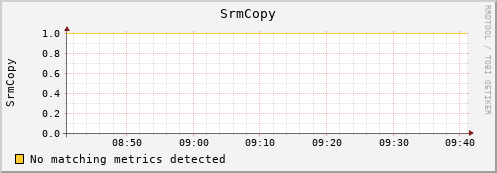 m-ganglia.grid.sara.nl SrmCopy