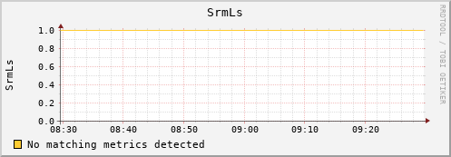 m-ganglia.grid.sara.nl SrmLs