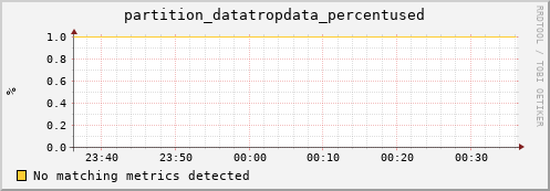 m-ganglia.grid.sara.nl partition_datatropdata_percentused