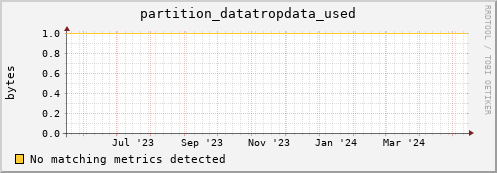 m-ganglia.grid.sara.nl partition_datatropdata_used