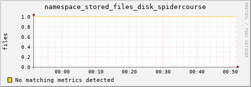 m-ipv4.grid.surfsara.nl namespace_stored_files_disk_spidercourse