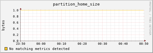 m-ipv4.grid.surfsara.nl partition_home_size