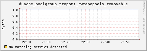 m-ipv4.grid.surfsara.nl dCache_poolgroup_tropomi_rwtapepools_removable