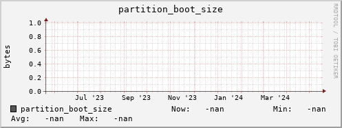 m-ipv4.grid.surfsara.nl partition_boot_size
