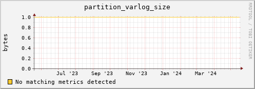 m-ipv4.grid.surfsara.nl partition_varlog_size