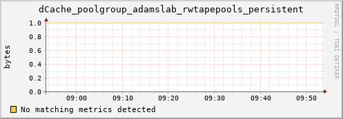 m-lofar-webdav.grid.sara.nl dCache_poolgroup_adamslab_rwtapepools_persistent