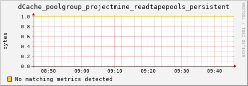 m-lofar-webdav.grid.sara.nl dCache_poolgroup_projectmine_readtapepools_persistent