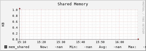 m-lofar-webdav.grid.sara.nl mem_shared