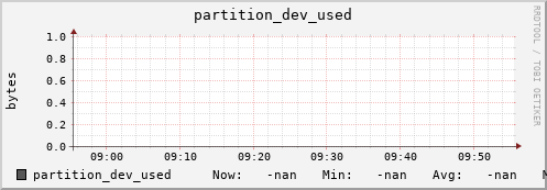 m-lofar-webdav.grid.sara.nl partition_dev_used