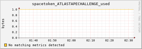 m-lofar-webdav.grid.sara.nl spacetoken_ATLASTAPECHALLENGE_used