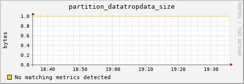 m-lofar-webdav.grid.sara.nl partition_datatropdata_size