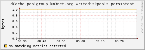 m-lofar-webdav.grid.sara.nl dCache_poolgroup_km3net.org_writediskpools_persistent