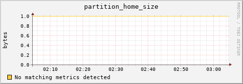 m-lofar-webdav.grid.sara.nl partition_home_size