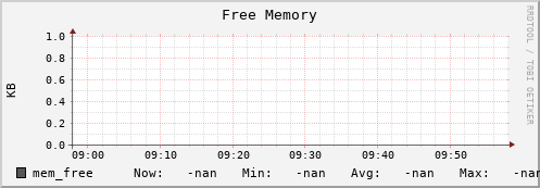 m-lofar-webdav.grid.sara.nl mem_free