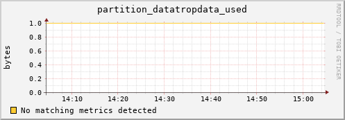 m-lofar-webdav.grid.sara.nl partition_datatropdata_used